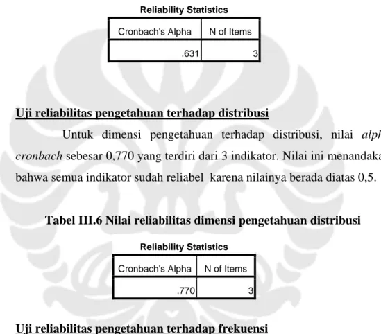Tabel III.5 Nilai reliabilitas dimensipengetahuan pengemasan  informasi 