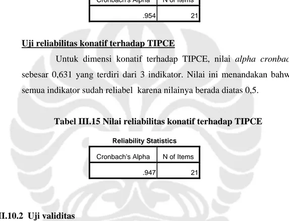 Tabel III.14 Nilai reliabilitas afektif terhadap TIPCE 