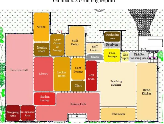 Gambar 4.2 Grouping terpilih 