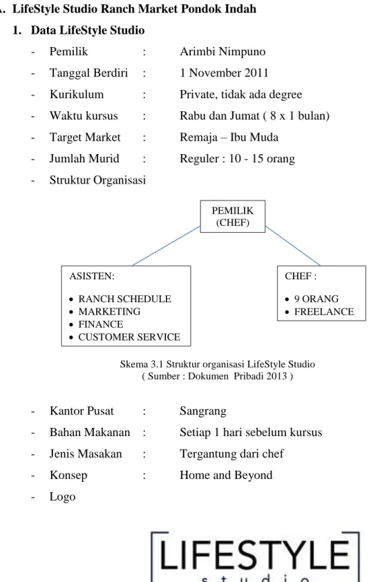 Gambar 3.1 Logo LifeStyle Studio  ( Sumber : google 2014) PEMILIK (CHEF) ASISTEN: RANCH SCHEDULE MARKETING FINANCE CUSTOMER SERVICE  CHEF :  9 ORANG  FREELANCE 