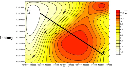 Gambar 5. Kontur anomali regional (Upward Continuation 300 m)   