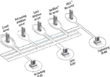 Gambar 3. Infrastructural VLAN  2.  Perbandingan Efisiensi 