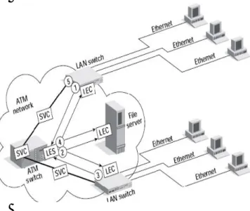 Gambar 4 Emulasi VLAN  3.  VLSM (Variable Length Subnet Mask) 