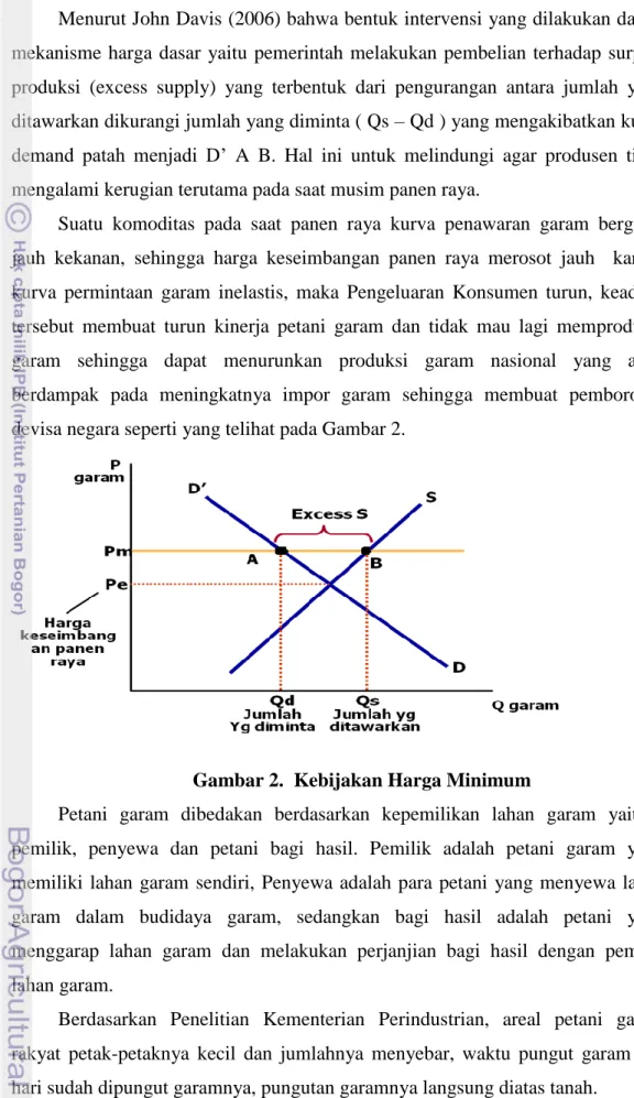 Gambar 2.  Kebijakan Harga Minimum 
