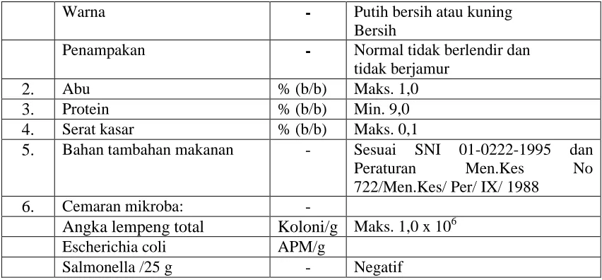 Tabel 3. Macam-macam Protein Berdasarkan Bentuk 