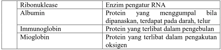Tabel 4. Faktor Koversi Protein Untuk Berbagai Macam Bahan 