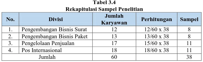 Tabel 3.4 Rekapitulasi Sampel Penelitian 