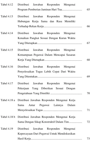 Tabel 4.12 