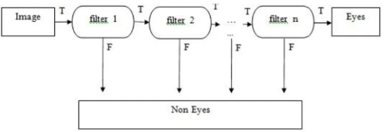 Gambar 2.6 Contoh perhitungan Integral Image 