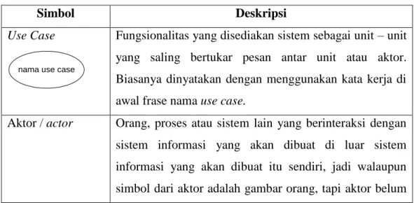 Table 1. Simbol Use Case 