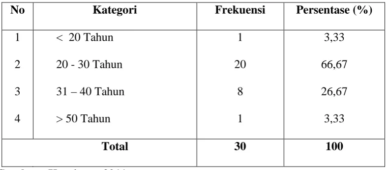 Tabel 1 