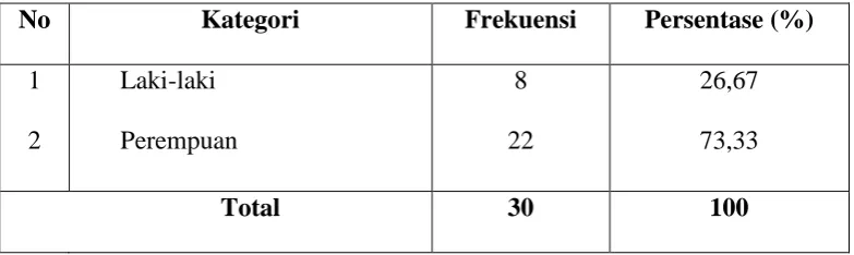 Tabel 2 