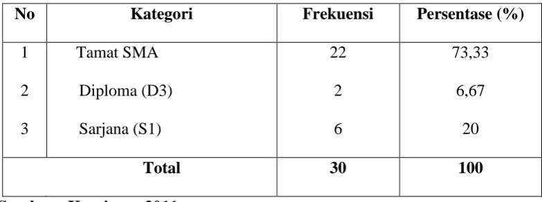 Tabel 3 