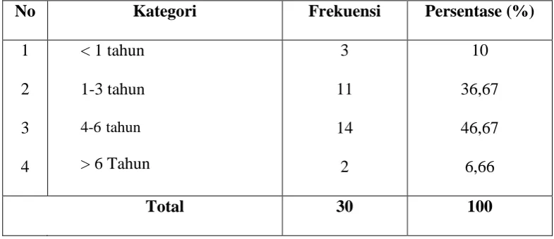 Tabel 4 