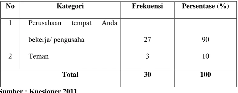Tabel 6 