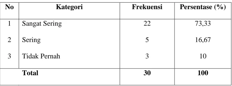Tabel 10 
