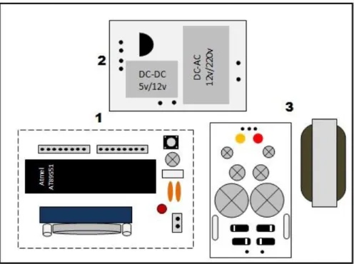 Gambar 1.Timer Microcontroller 