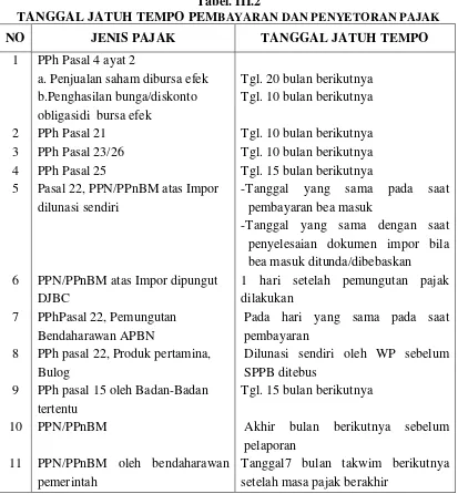 Tabel. III.2 