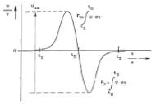 Gambar 3. Parameter�parameter pengukuran. 