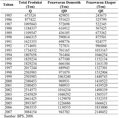 Tabel 1.2. Perkembangan Produksi, Penawaran Domestik dan Penawaran Ekspor CPO Sumatera Utara Tahun 1985-2007  