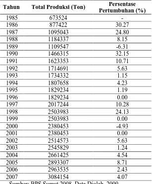 Tabel 4.2. Perkembangan dan Pertumbuhan Produksi CPO Tahun 1985 s/d 2007   