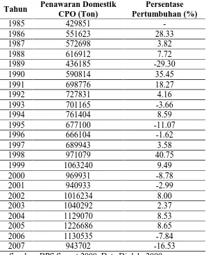Tabel 4.3. Perkembangan dan Pertumbuhan Penawaran Domestik CPO Tahun 1985 s/d 2007  