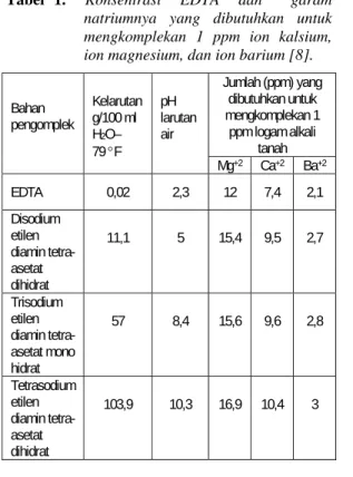 Tabel 1.  Konsentrasi  EDTA  dan   garam   natriumnya  yang  dibutuhkan  untuk                mengkomplekan 1 ppm ion kalsium,  ion magnesium, dan ion barium [8]