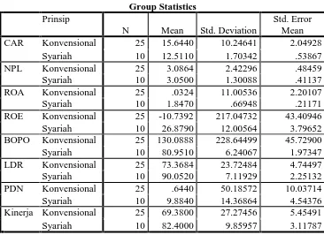 Tabel 4.1 Hasil Perhitungan Statistik Deskriptif 