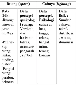 Tabel 1. Variabel data penelitian 