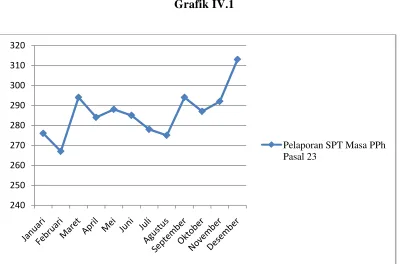 Grafik IV.1 