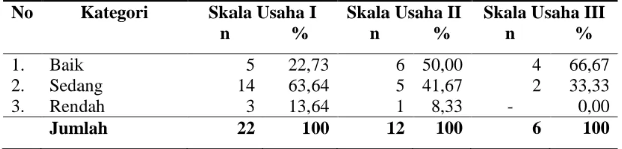 Tabel  13.  Jumlah  dan  Persentase  Peternak  Sapi  Perah  Berdasarkan    Kategori Cara Seleksi (Pemilihan Bibit) 