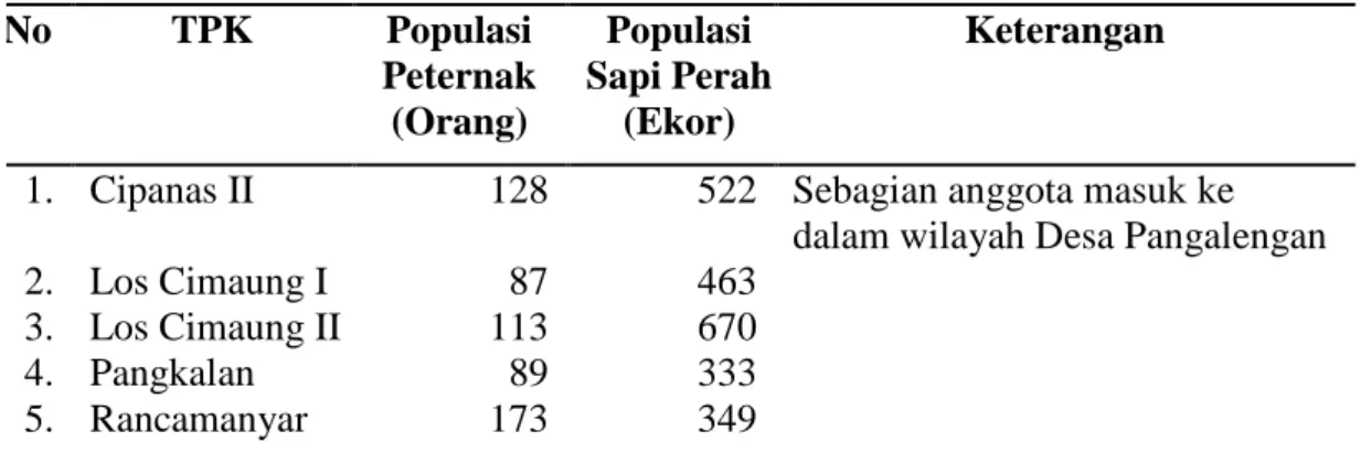 Tabel  6.  Populasi  Sapi  Perah  dan  Anggota  Koperasi  (Peternak)  di  Desa  Margamukti per-Januari 2015  No  TPK  Populasi  Peternak  (Orang)  Populasi  Sapi Perah (Ekor)  Keterangan 