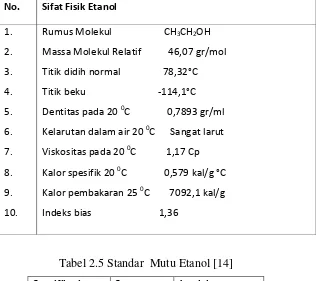 Tabel 2.4 Sifat Fisika dari Etanol [14] 