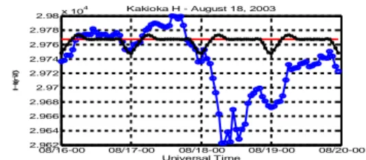 Gambar  1.1:  Variasi  komponen  H  geomagnet  dari  16  Agustus  sampai  dengan  20  Agustus  2003 (McPherron, 2005) pada saat terjadi badai  magnet  18-8-2003  (garis  titik)  dibandingkan  terhadap  pola  hari  tenang  (garis  bintang)  dari  data  stas