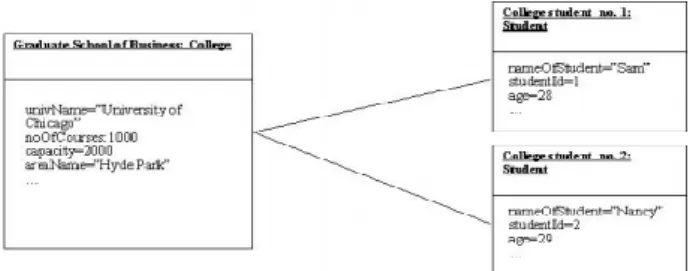 Gambar II.5  Notasi Object diagram  (Sumber: Mulawarman; 2011: 6)  3.  Component diagram 