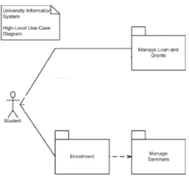 Gambar II.9 Notasi Package diagram  (Sumber: Mulawarman; 2011: 4)  7.  Use case diagram 