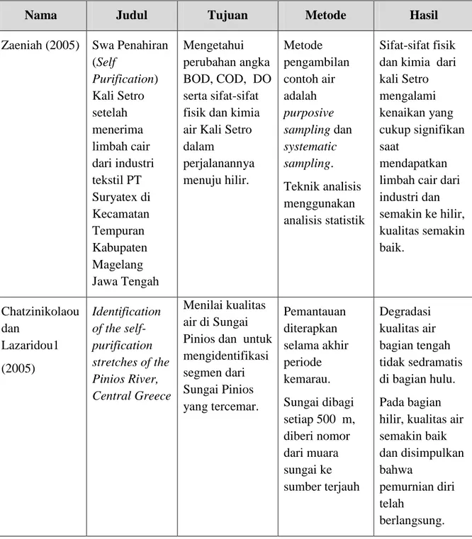 Tabel 1.1. Penelitian Sebelumnya 