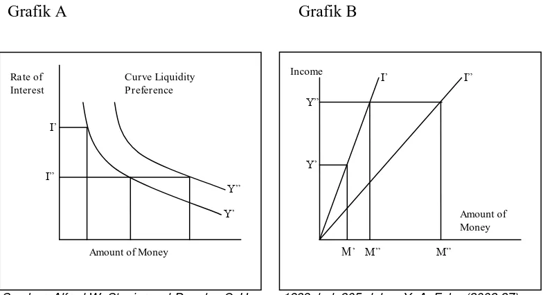 Grafik A  Grafik B 