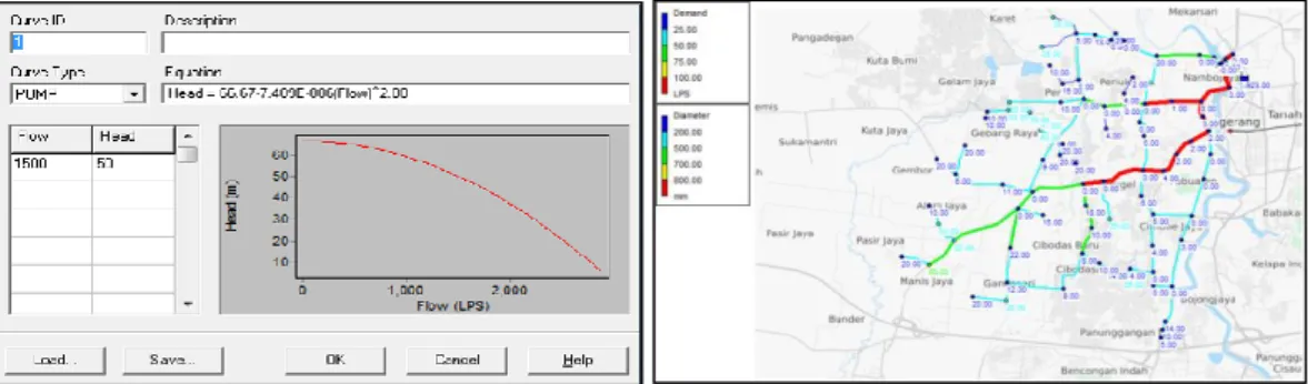 Gambar 7 Hasil simulasi diameter dan panjang pipa berdasarkan program Epanet 