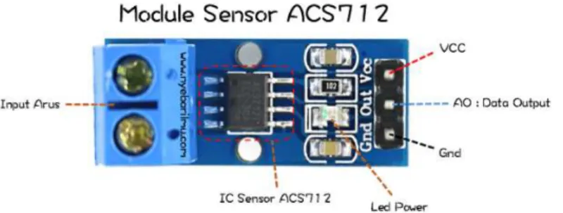 Gambar 4. Sensor Arus ACS712 