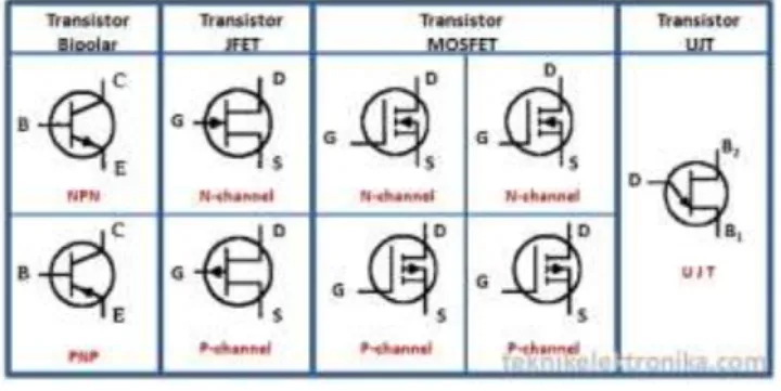 Gambar 9. Jenis-jenis transistor 