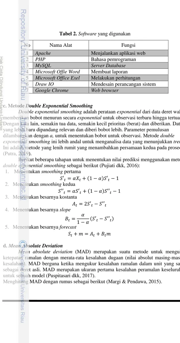 Tabel 2. Software yang digunakan 