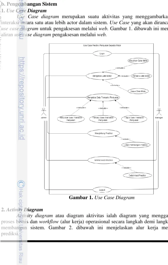 Gambar 1. Use Case Diagram  2. Activity Diagram 