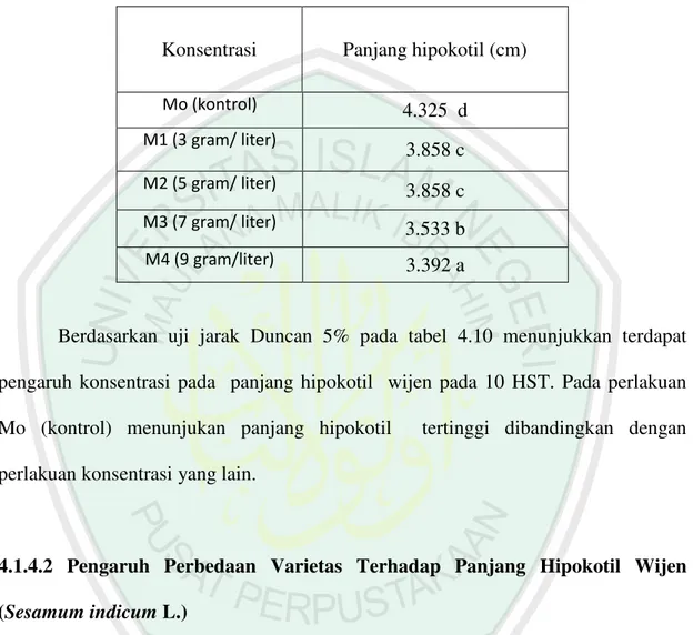 Tabel 4.10 Ringkasan Uji Jarak Duncan (UJD) 5% tentang uji cekaman garam (N a Cl)  pada panjang hipokotil beberapa varietas wijen  (Sesamum indicum L) 