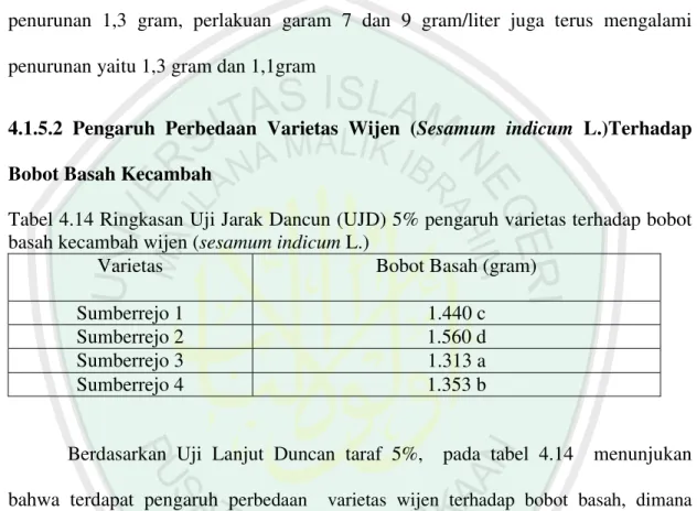 Tabel 4.14 Ringkasan Uji Jarak Dancun (UJD) 5% pengaruh varietas terhadap bobot  basah kecambah wijen (sesamum indicum L.) 