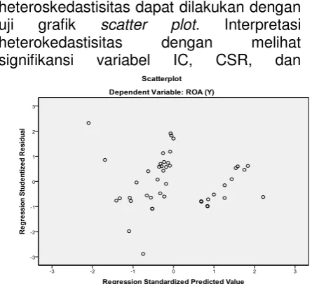 grafik scatter 