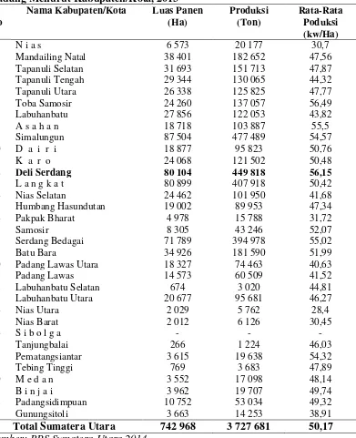 Tabel 1. Luas Panen, Produksi dan Rata-Rata Produksi Padi Sawah + Ladang Menurut Kabupaten/Kota, 2013 