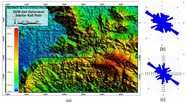 Gambar 1. Peta geologi regional skala 1:100.000 untuk daerah sekitar Kali Petir / S. Nongko (Surono,  Toha, Sudarno, dan Wiryosujono, 1992 dan Rahardjo, Sukandarrumidi, dan Rosidi, 1996) 