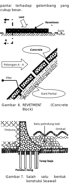 Gambar  6.  REVETMENT  (Concrete 