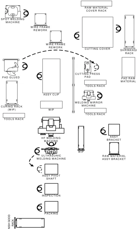 Gambar 4.14 adalah ilustrasi dari plant layout line sunvisor assy.  